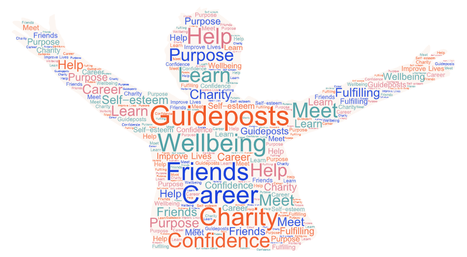 A collage of words including help, purpose, wellbeing, career, and friends. The words relate to volunteering.